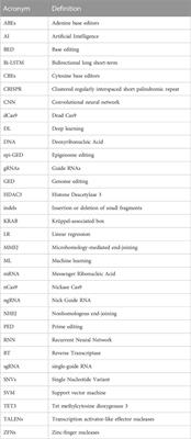 Advancing genome editing with artificial intelligence: opportunities, challenges, and future directions